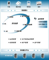 極致物業(yè)管理軟件集團版 實現(xiàn)集中管理與分權(quán)運作的高效模式