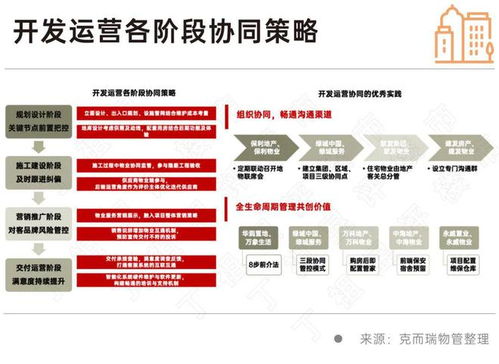 物業(yè)行業(yè)全面邁入去產(chǎn)能新周期 變革、挑戰(zhàn)與未來路徑